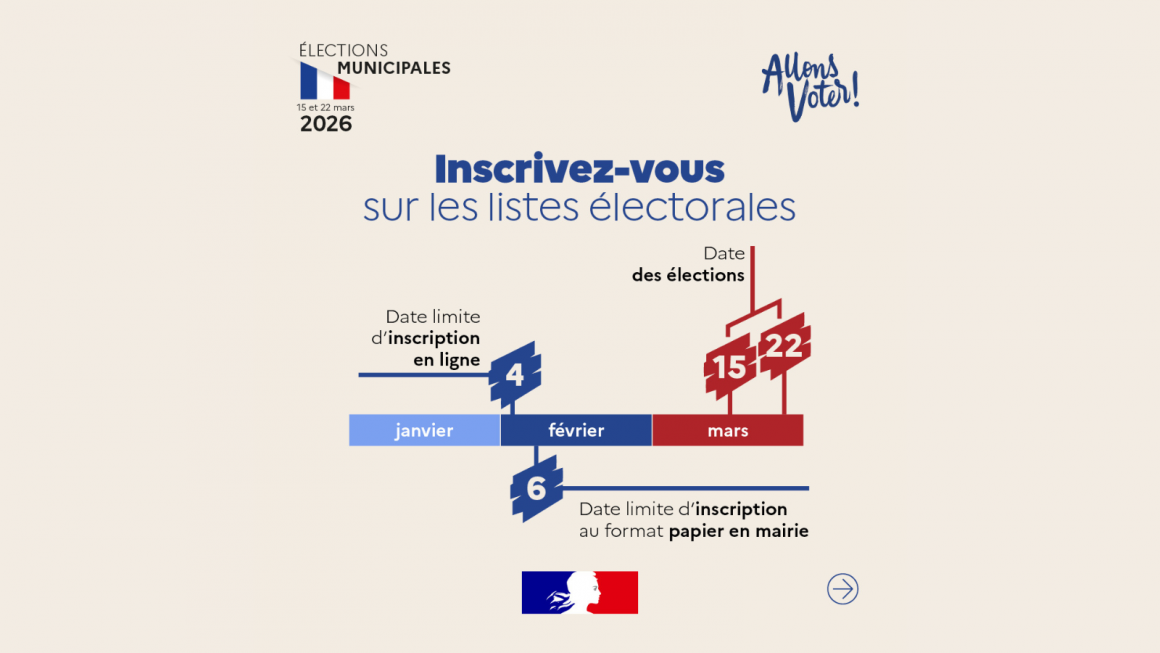 Les élections municipales et communautaires auront lieu les 15 et 22 mars 2026. Si ce n’est déjà fait, pensez à vous inscrire sur les listes électorales avant la date butoir. Les élections municipales et communautaires auront lieu les 15 et 22 mars 2026. Si ce n’est déjà fait, pensez à vous inscrire sur les listes électorales avant la date butoir.